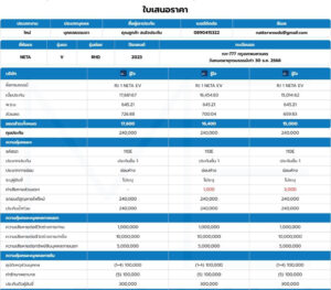 ประกันชั้น 1 Neta V ปี 2023 รู้ใจ เบี้ยแพคเกจ